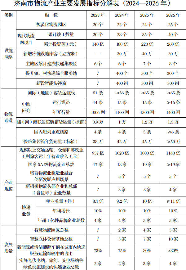 济南申建全国中欧班列集结中心，智慧口岸物流平台将上线运行