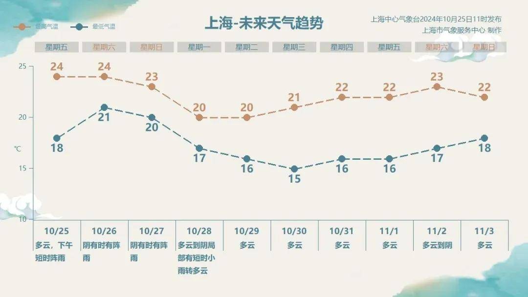 刚刚确认：上海天气有变！又一个台风已生成，周末刺激了