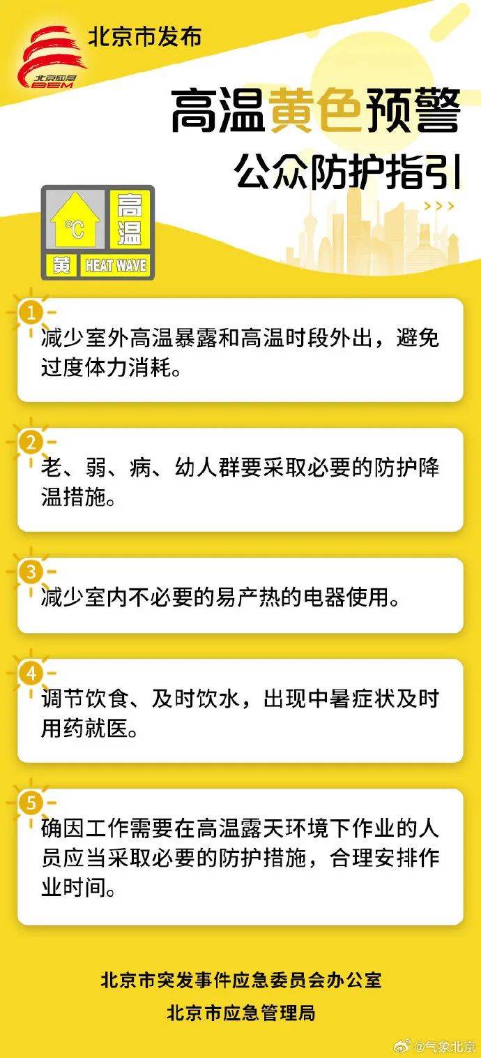 37.4℃！今天下午北京气温创今年新高，下周还有35℃以上高温