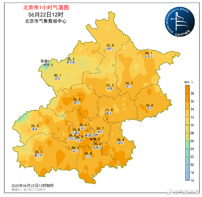 37.4℃！今天下午北京气温创今年新高，下周还有35℃以上高温