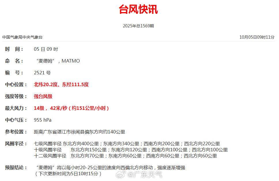 14级！强台风“麦德姆”即将登陆！又有台风生成……