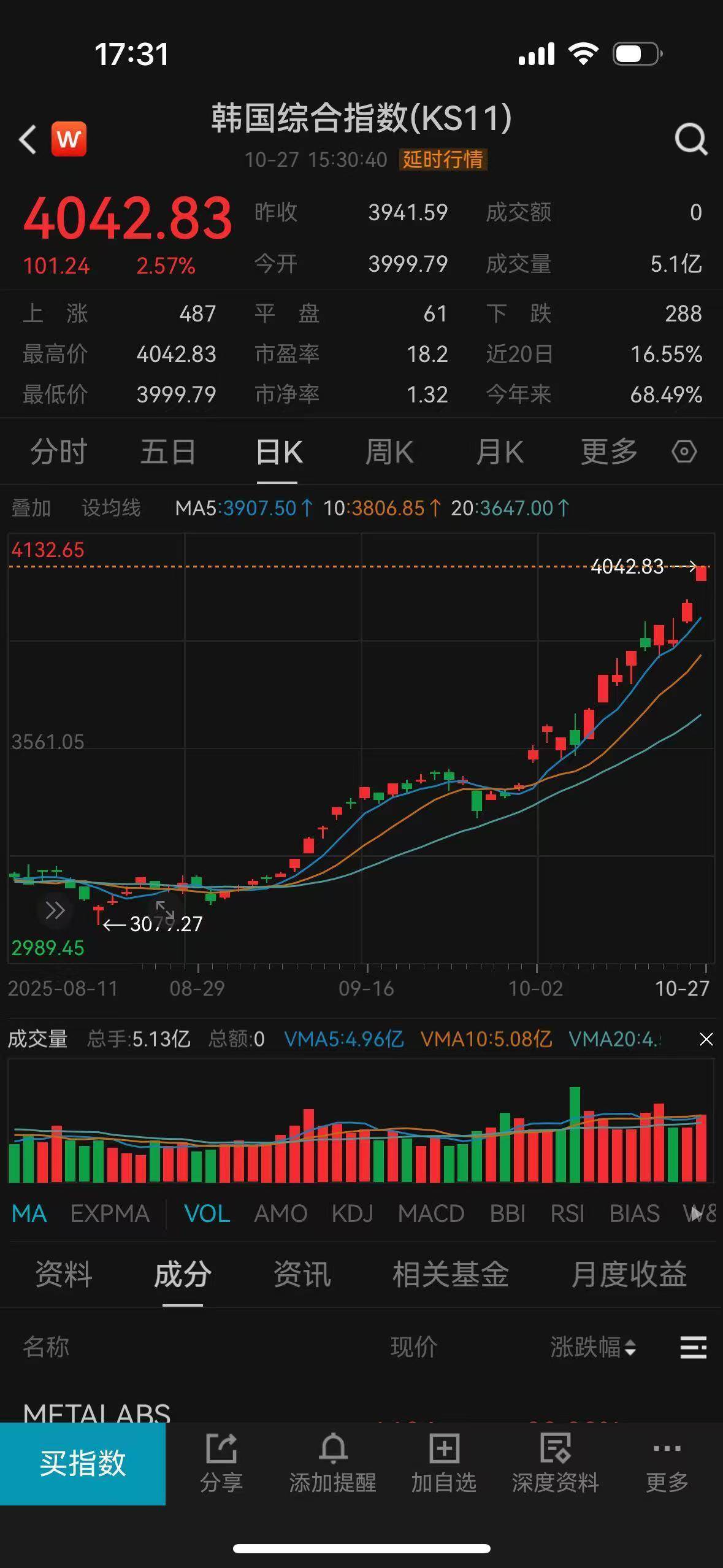 A股再创10年新高!专家:4000点可能成为新一轮行情的起点