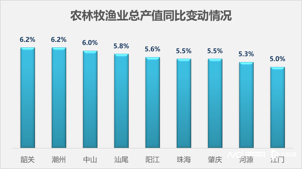 广东21地市前三季度经济数据出炉：梅州增速继续领跑