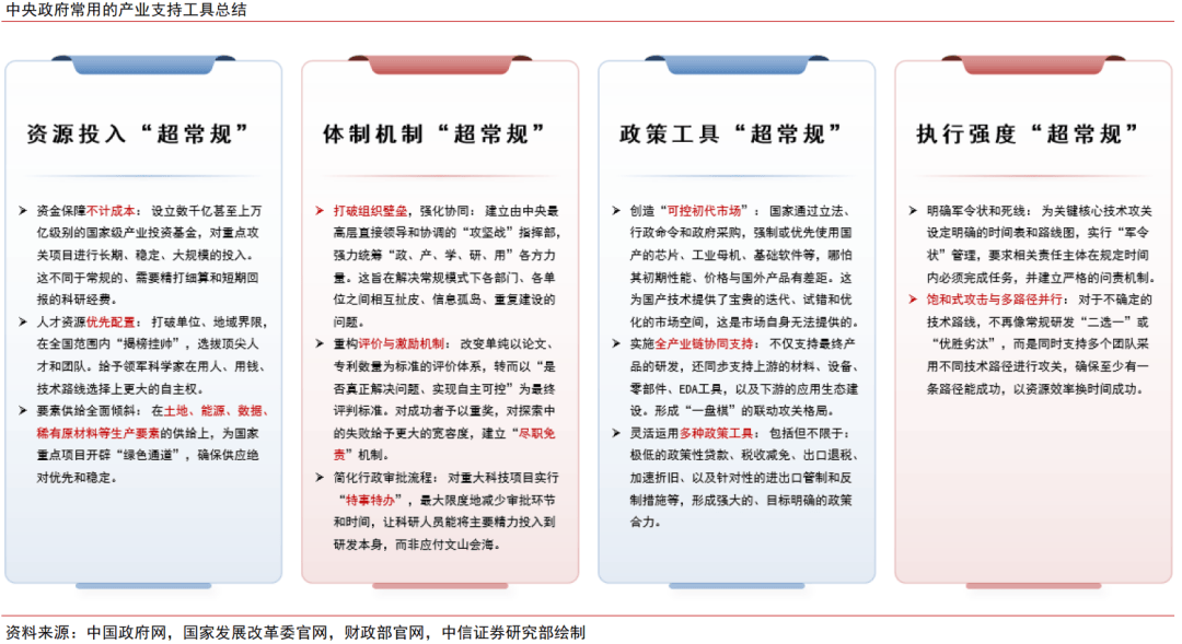 中信证券：科技产业投资建议重点关注六大前沿方向
