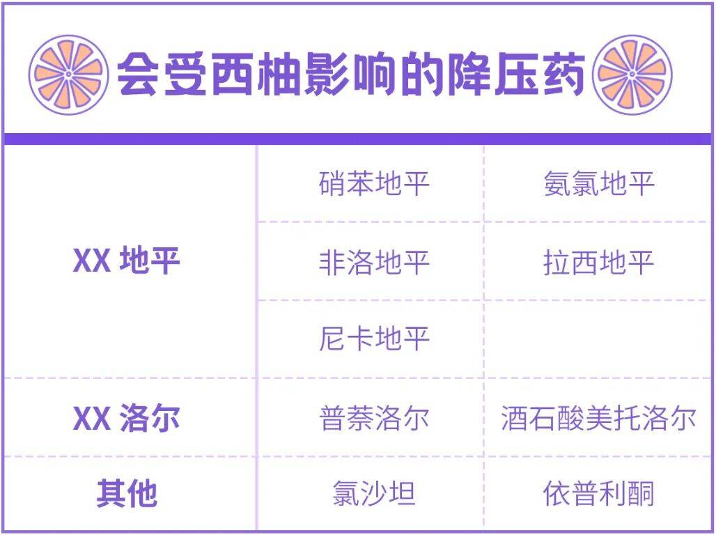 但凡吃药，最好别吃这种水果！