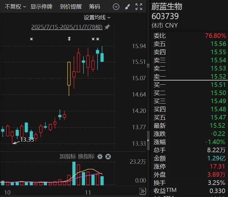 3家A股公司火了！获超百家机构调研！