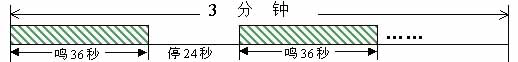空袭避难常识一文速览→