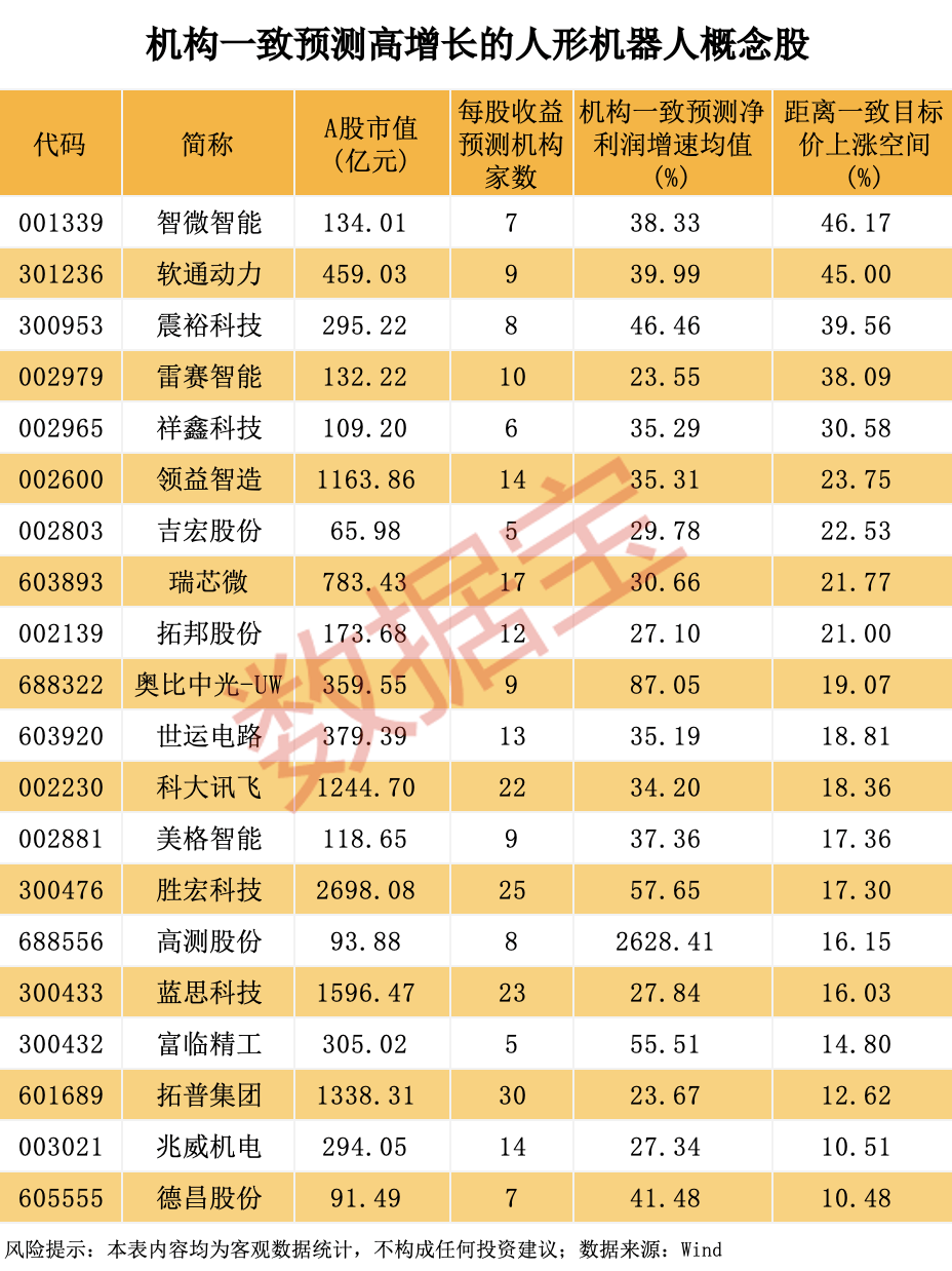 300223突然拉升，存储芯片涨价在即！人形机器人火爆出圈，高增长潜力股名单揭晓