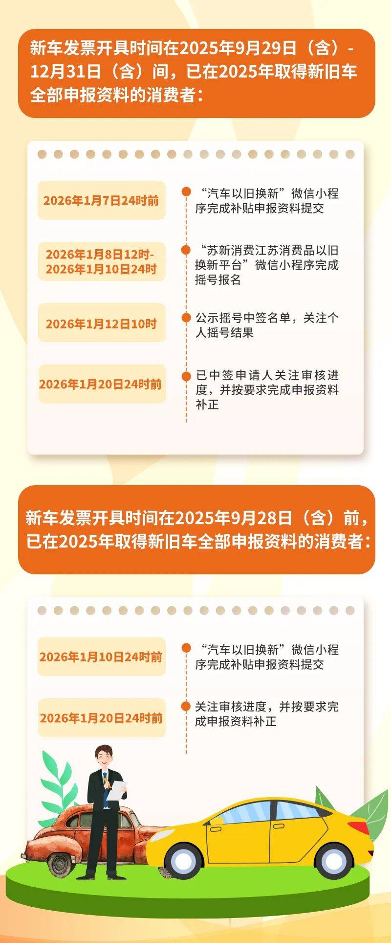 江苏发布通告，将摇号抽取1300个名额