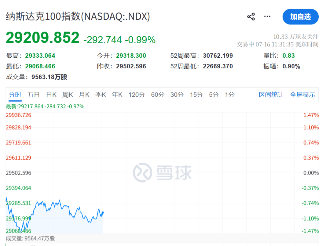 还在崩！今夜，存储芯片、光通信，集体暴跌