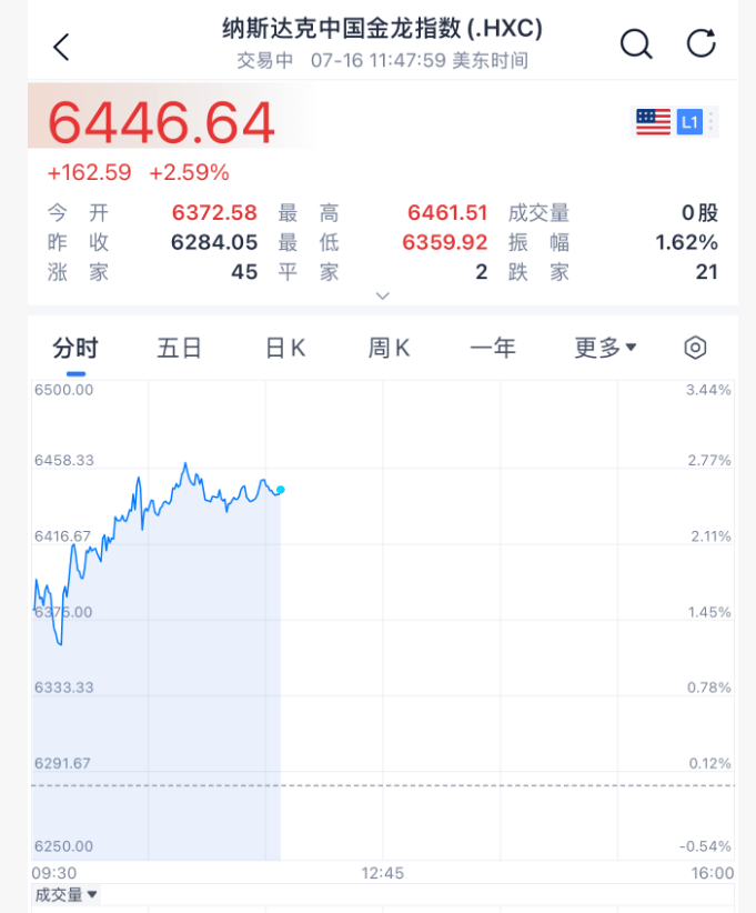 还在崩！今夜，存储芯片、光通信，集体暴跌