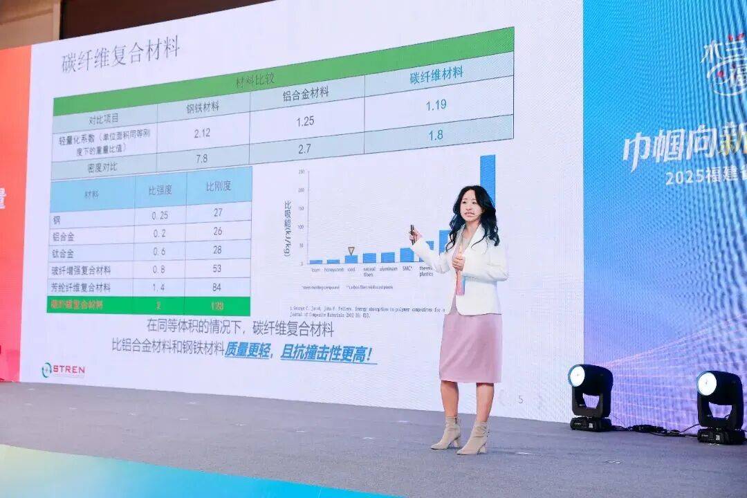 厦门“90后”女掌门，从前台行政做起，把碳纤维卖进奥运会，做到全球四分之一