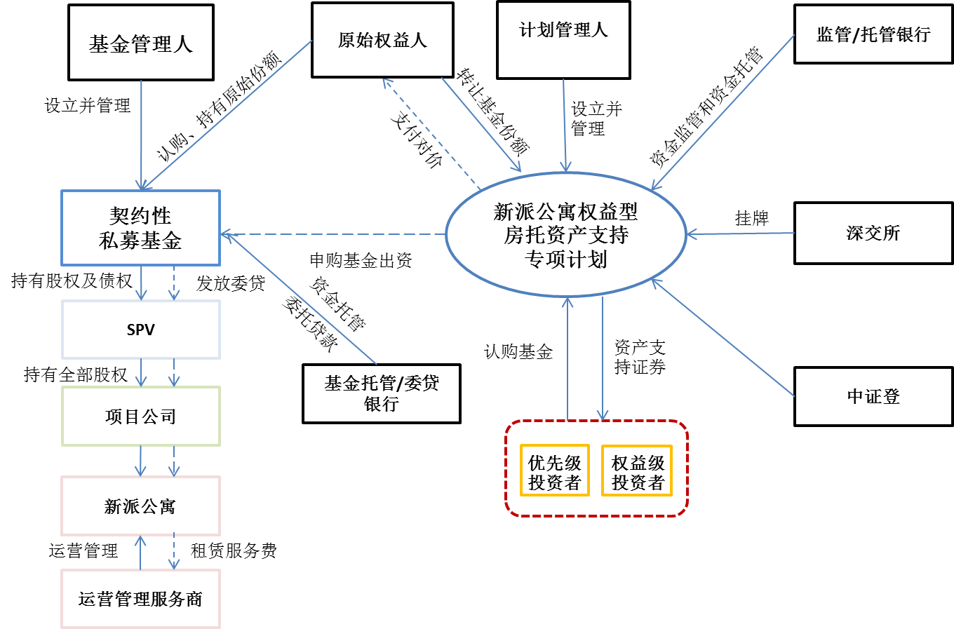 住房证券化(住房资产证券化)