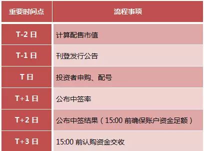 东莞证券掌证宝(东莞证券掌证宝手机版下载安装官网)