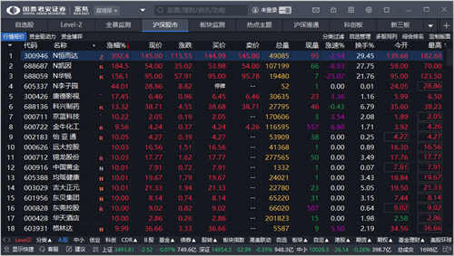 国泰君安证券富易(国泰君安证券富易下载安装)