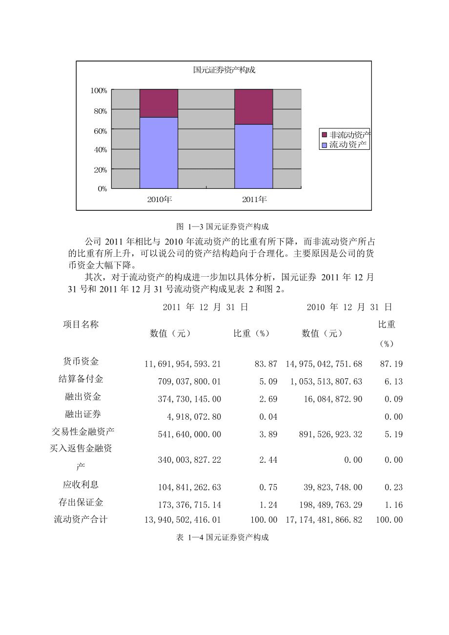 证券财务分析(证券公司财务分析)