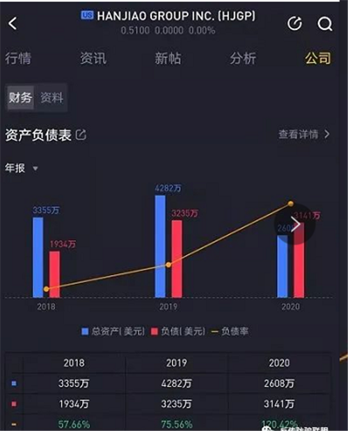 证券otc(证券OTC账户是什么)
