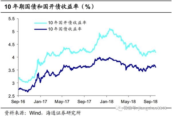 姜超海通证券(海通证券姜超最新文章)