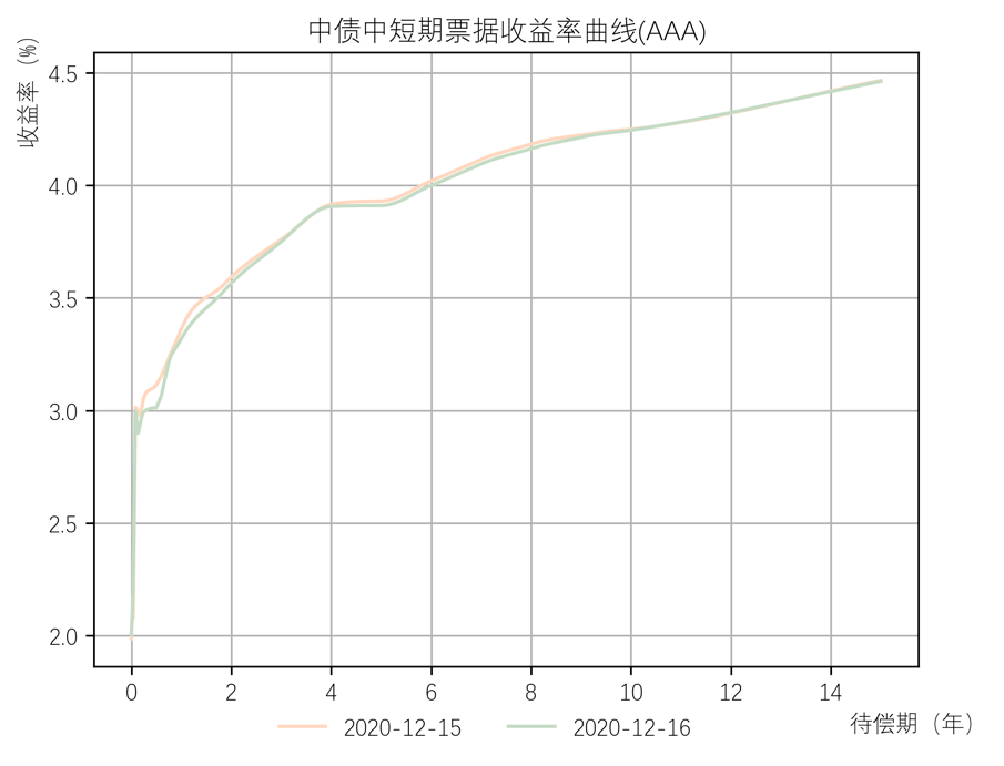 证券的收益率(证券的收益率怎么计算)