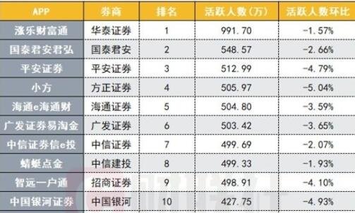 证券那个好(证券那个好一点)