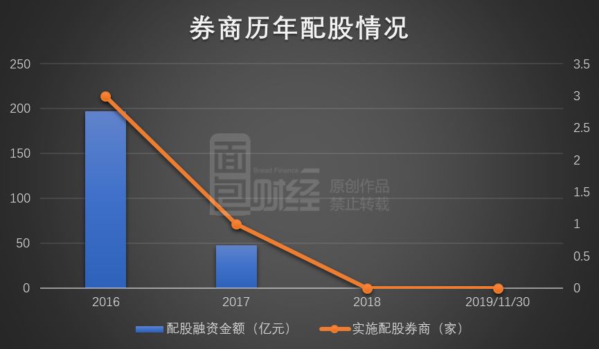 兴业证券股票行情(兴业证券股票行情走势)