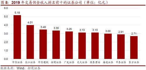 证券公司佣金是多少(证券公司佣金是多少钱)