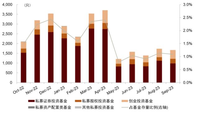 指数证券投资基金(指数证券投资基金怎么收费)