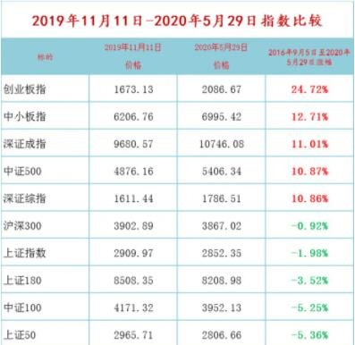 证券的报价(证券报价回购影响自己买股票吗)