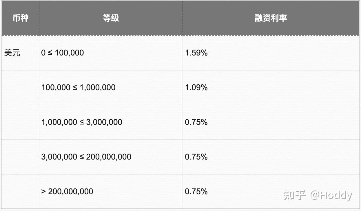 盈透证券入金(盈透证券入金门槛)