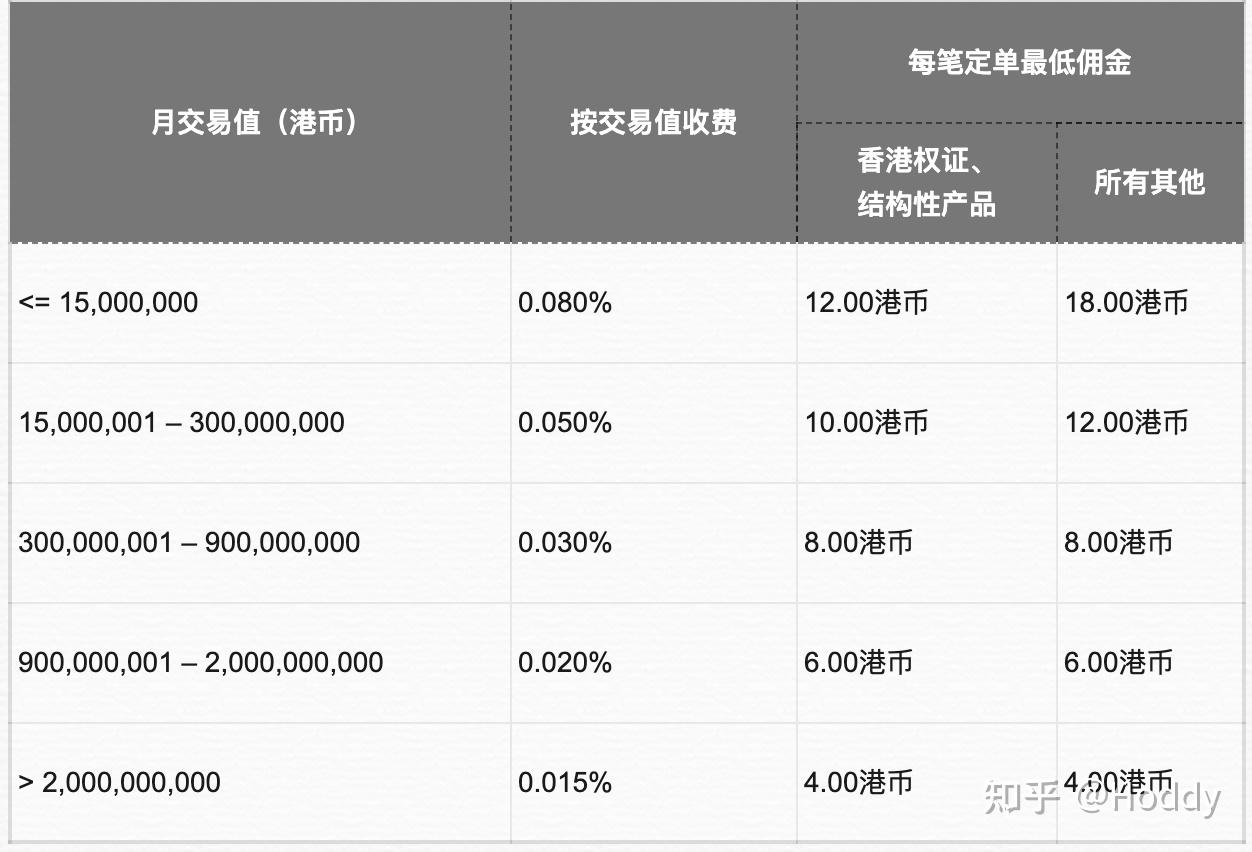 盈透证券入金(盈透证券入金门槛)