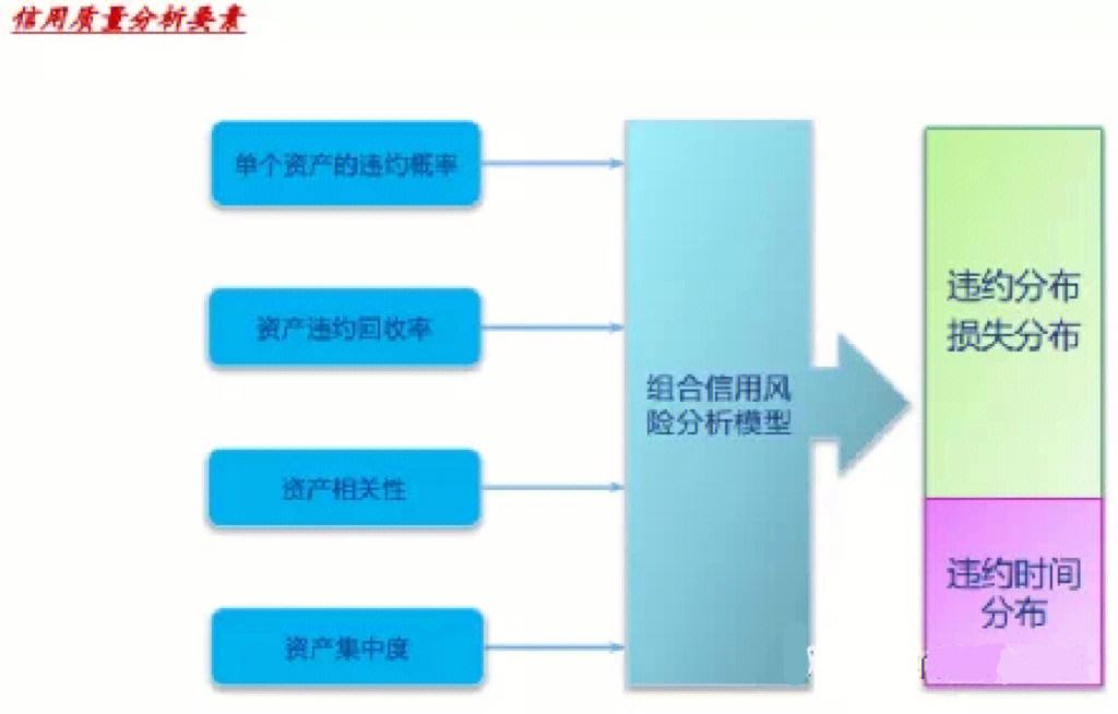abs资产支持证券(一表讲清abs与abn)