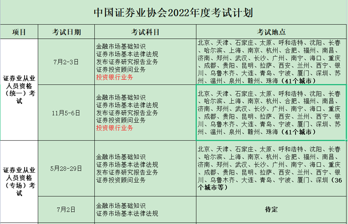 上海证券从业资格考试(上海证券从业资格考试地点)