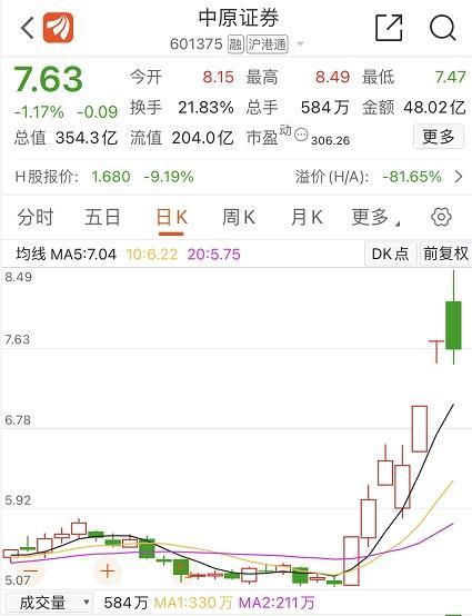 证券减持(证券减持新规最新)