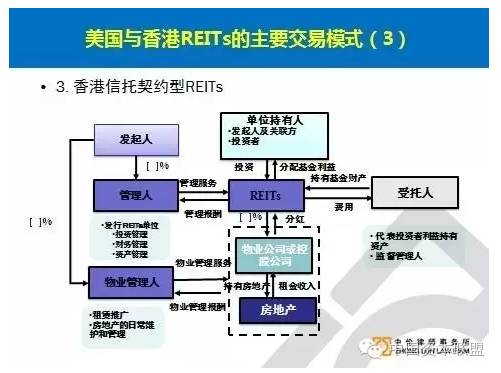 信托资产证券化(信托资产证券化业务中,目前银行不能担任)