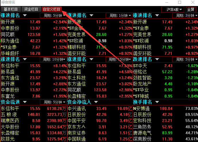 华泰证券通达信版(华泰证券通达信版全赢版开通条件)