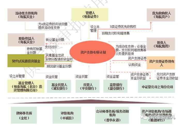 信托资产证券化(信贷资产证券化信托公司角色)