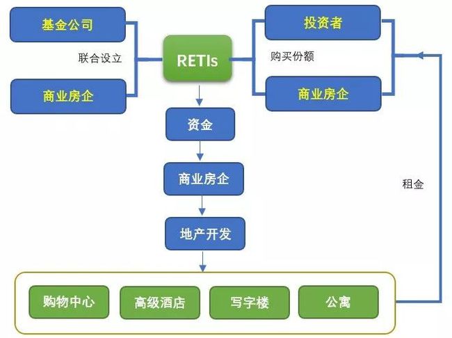信托资产证券化(信贷资产证券化信托公司角色)