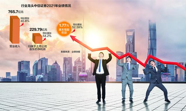 中信证券h股(中信证券h股股票代码)
