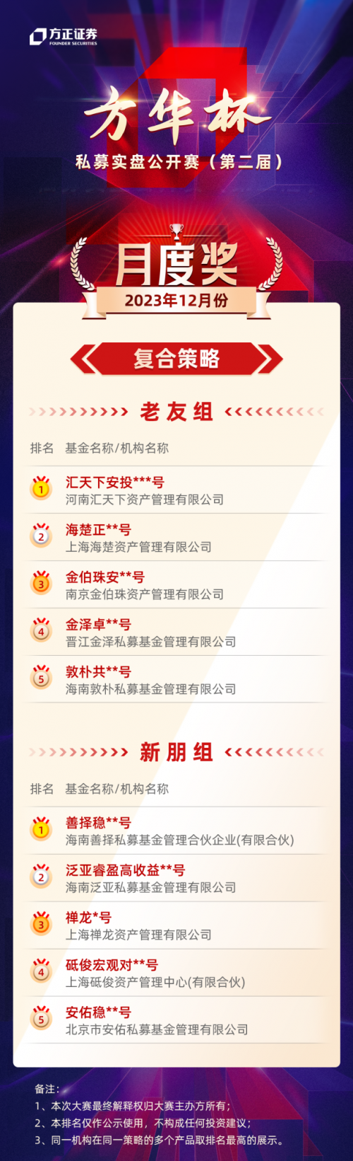 瑞信方正证券(瑞信方正证券陆芳)