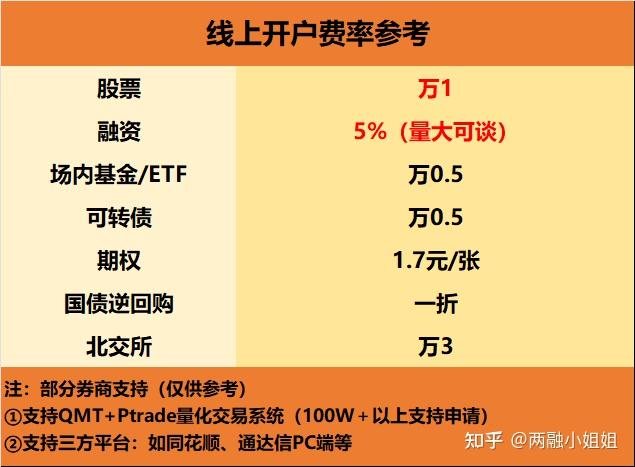 华泰证券佣金多少(银河证券佣金是多少)
