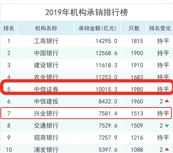 证券的报价(证券报价回购如何取消)
