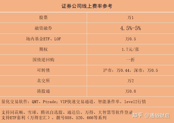 华泰证券佣金多少(华泰证券佣金多少?)