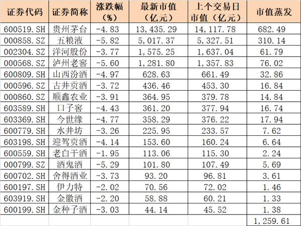证券的报价(证券报价系统)