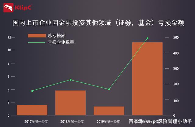 企业证券投资(企业证券投资中存在的财务问题)
