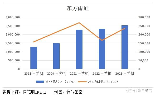 证券交易所排名(排名前十的证券公司)