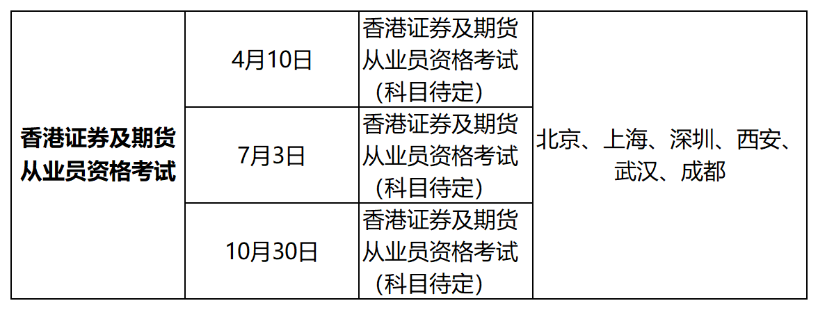 证券考几门(证券考几门才能拿证)