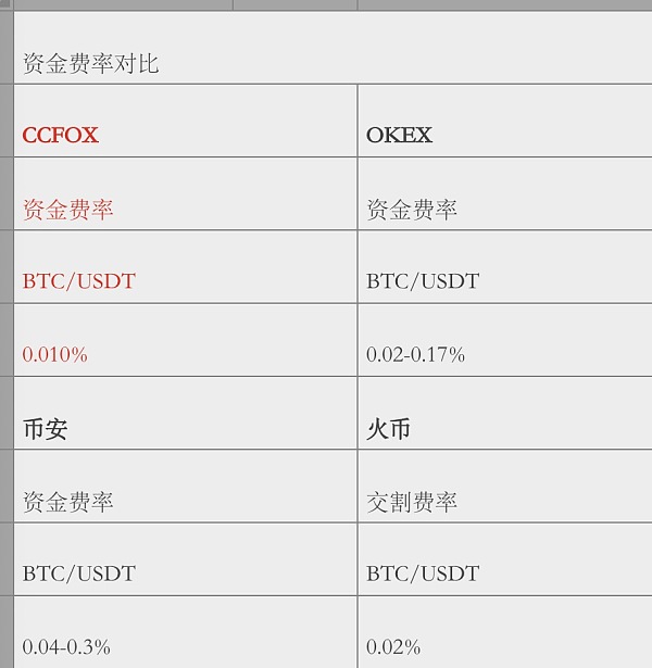 CCFOX(ccfox创始人)