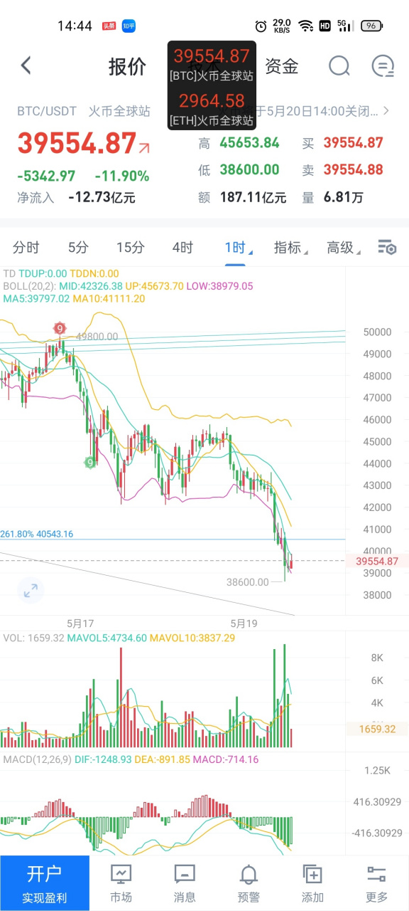 eth币最新报价(ETH币2030年价格)